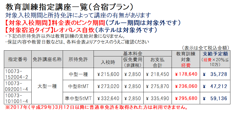 教育訓練指定講座一覽（合宿プラン）